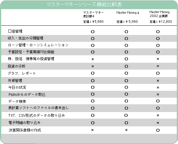機能比較表