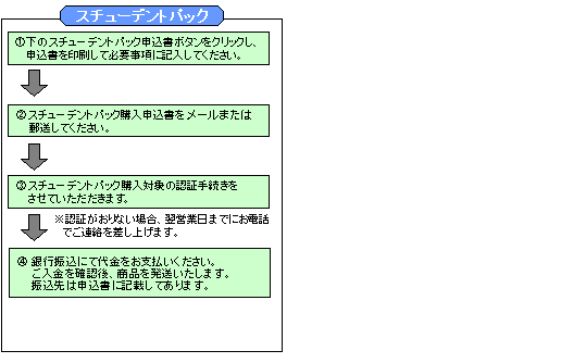 スチューデントパックご注文方法