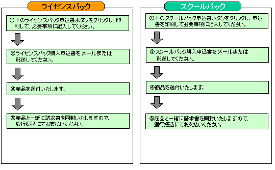 ライセンスパック、スクールパックご注文方法