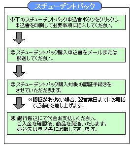スチューデントパックご注文方法