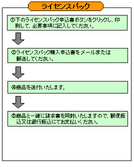 ライセンスパックご注文方法