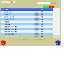 文法項目のメニュー