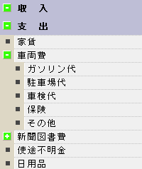 支出カテゴリー